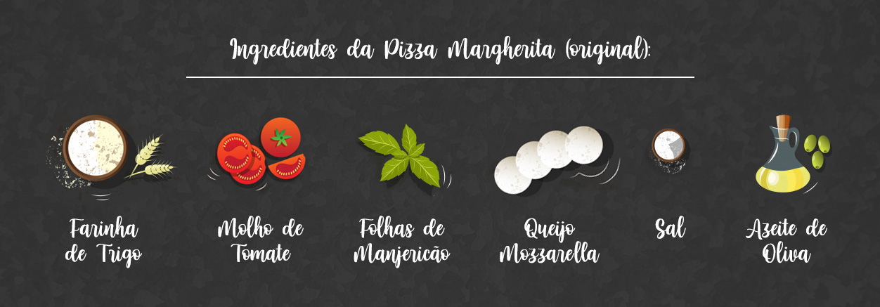 A surpreendente história por trás da famosa pizza Marguerita